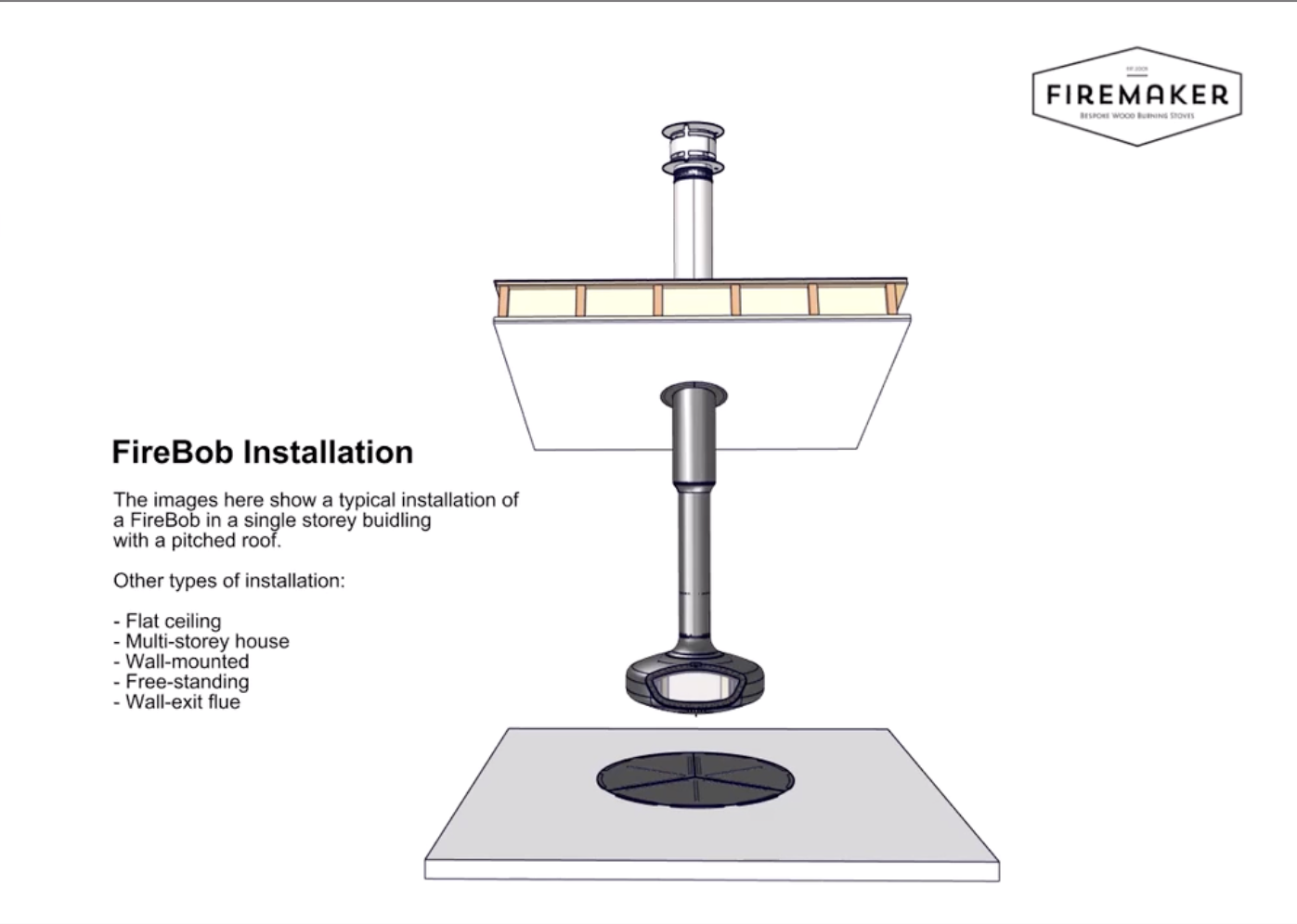 firebob installation video